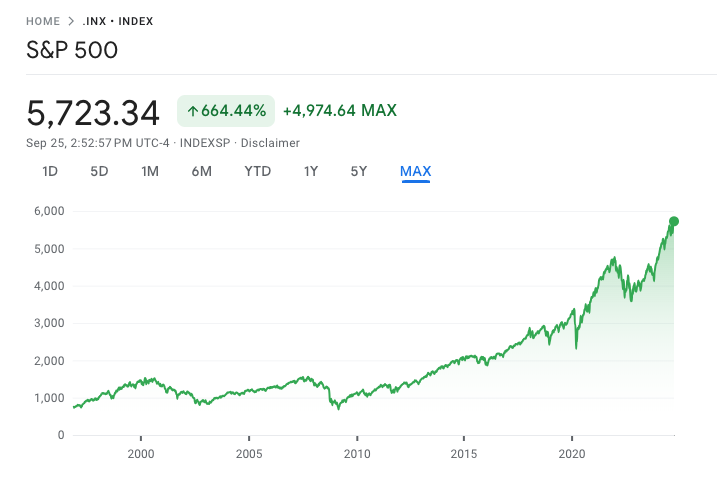 A line graph displaying the explosive growth in the S&P500
